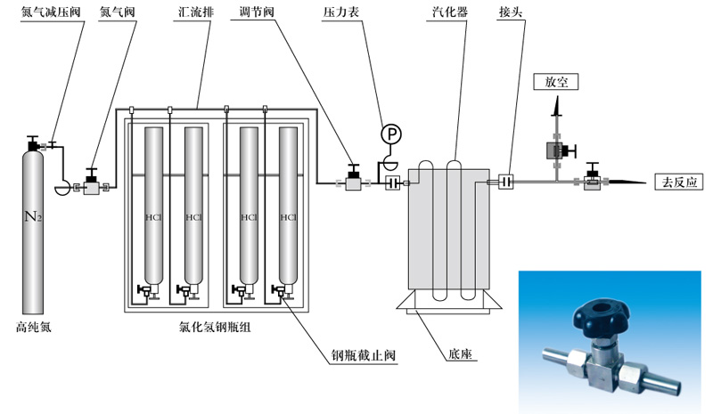常壓工業(yè)用氯化氫供氣系統(tǒng) 常壓工業(yè)用氯化氫供氣系統(tǒng)
