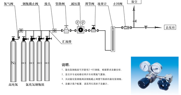 中試用氯化氫供氣系統(tǒng) 中試用氯化氫供氣系統(tǒng)
