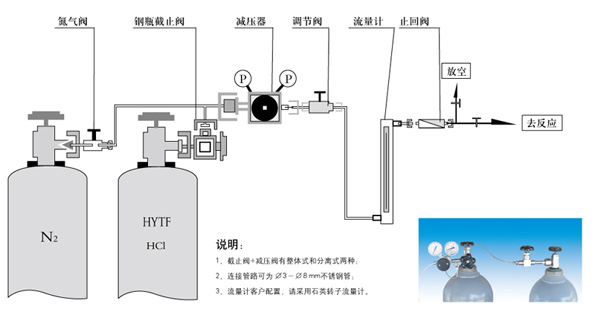 實驗室氯化氫供氣系統 實驗室氯化氫供氣系統